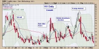 VIX: Demystifying the 'Fear Gauge' and its Real-Time Market Signals
