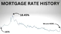 Mortgage Rates Today: Unlocking the Future of Your 30-Year & Refinance Options