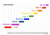 Gen Z's True Years: Their definitive age range, birth years, and the future they're forging with Millennials and Gen Alpha