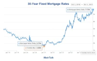 Mortgage Rates Today: Seizing the Moment for Your 30-Year Fixed and Refinance Journey