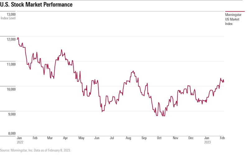 The Market on Thanksgiving: Open or Shut? And Does It Even Matter?