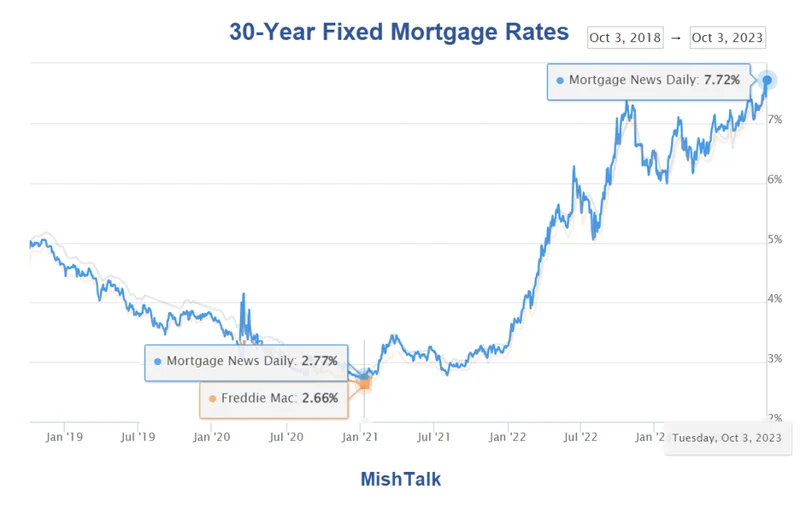 Mortgage Rates Today: Seizing the Moment for Your 30-Year Fixed and Refinance Journey