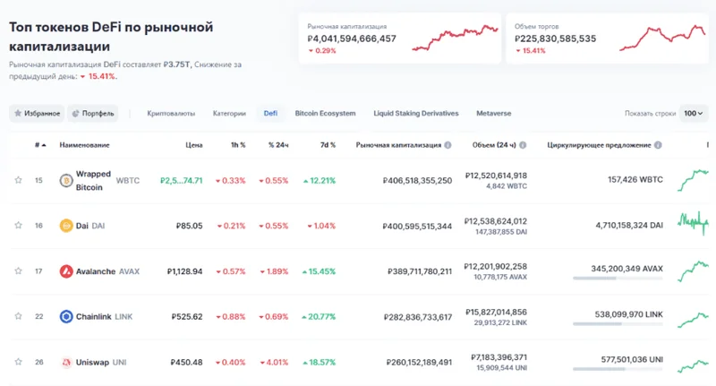 Post-Crash DeFi: 2025 Data's Surprising Dichotomy - Deep Dive Discussion
